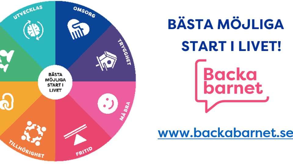 Beskrivande bild för samverkansmodellen Backa Barnet 